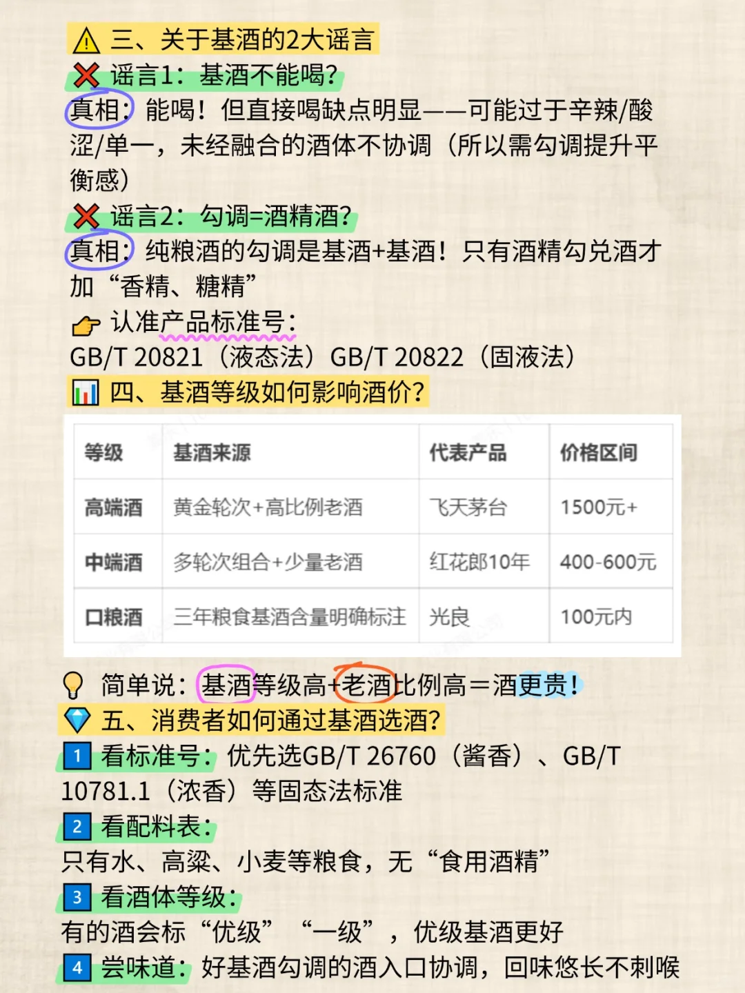 白酒“基酒”究竟是什么？