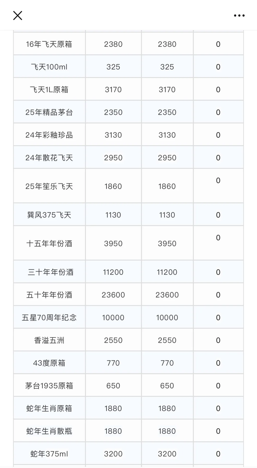 2025年10月11日：《茅台行情价》