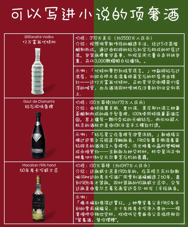 可以写进小说的顶奢酒