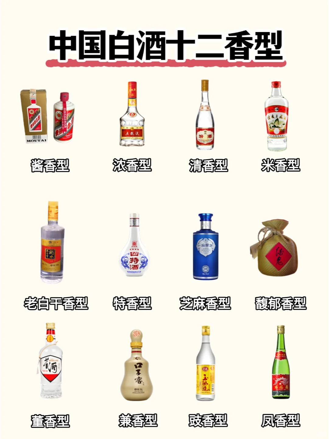 中国白酒十二香型大揭秘