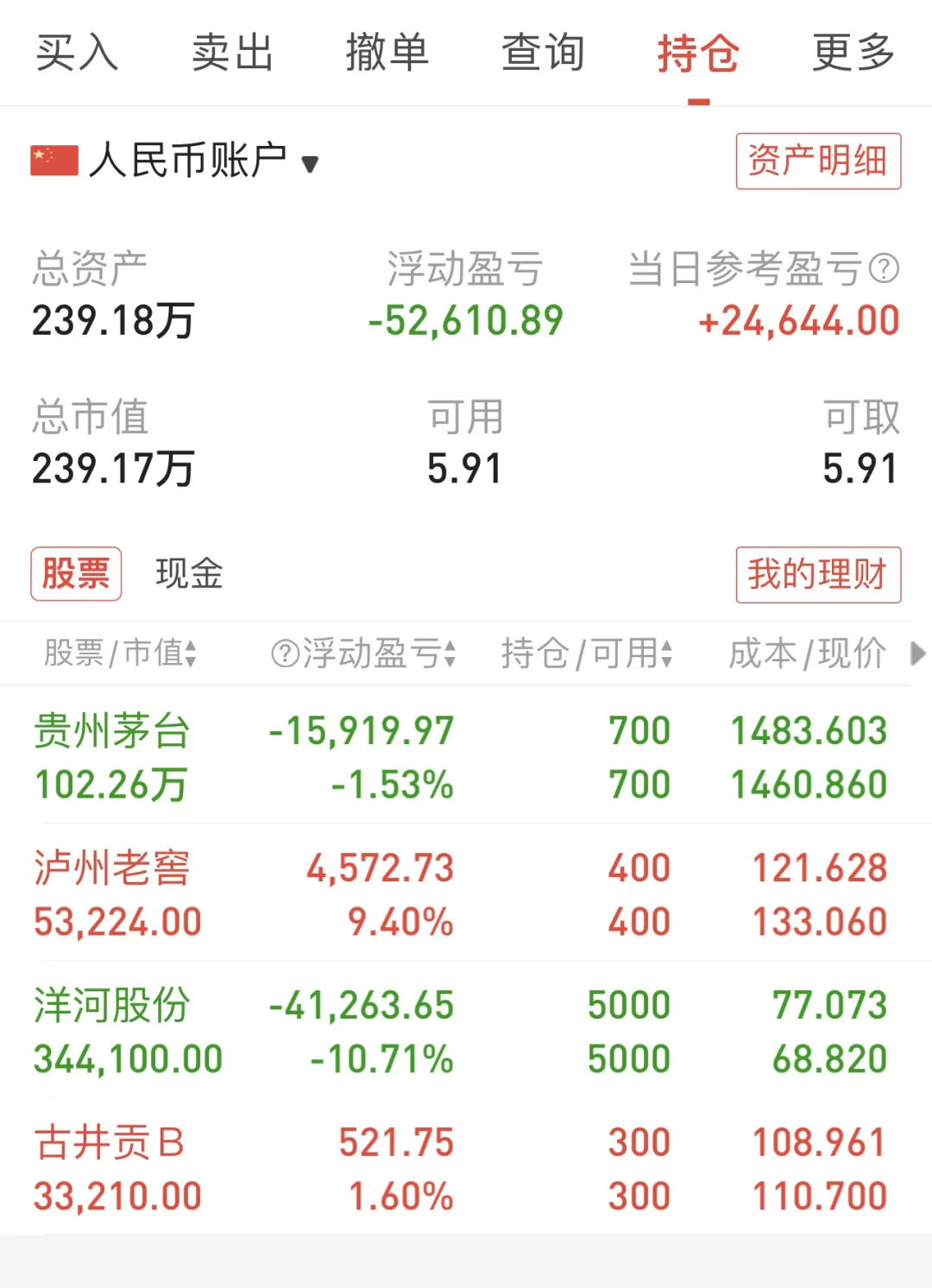腾讯、茅台大涨，今日收益5.1万（第248天）