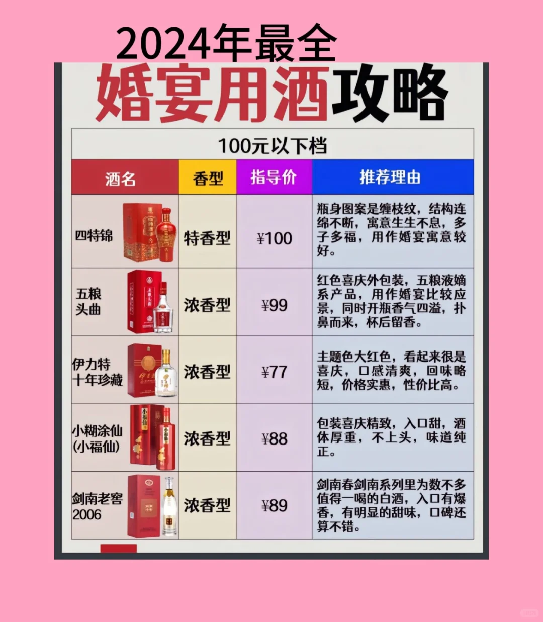 2024年最全婚宴用酒攻略