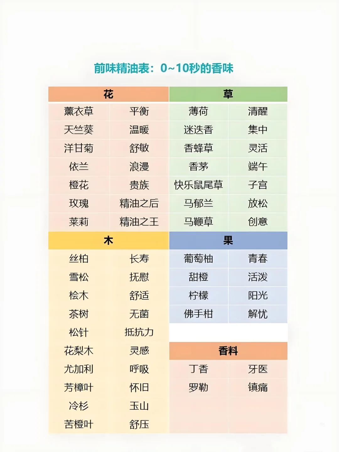 香水入门基础知识11