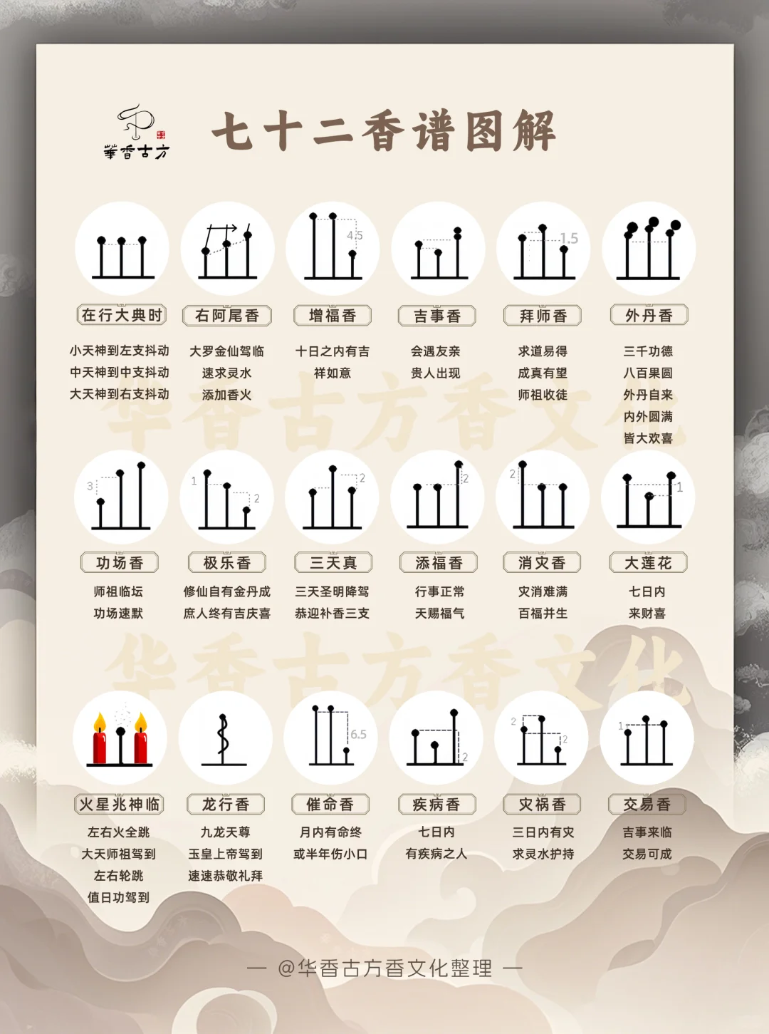 最新整理的古代烧香72香谱全解析