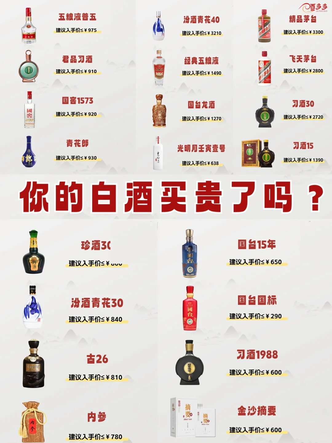 ?你的白酒买贵了吗？