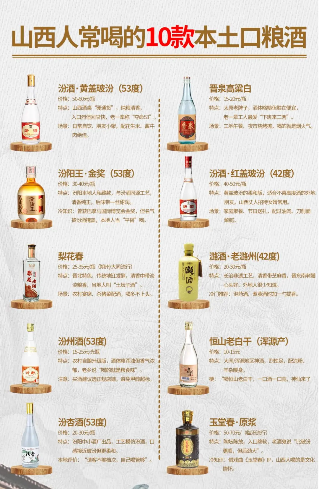 山西人私藏的10款口粮酒！本地人从小喝到大～