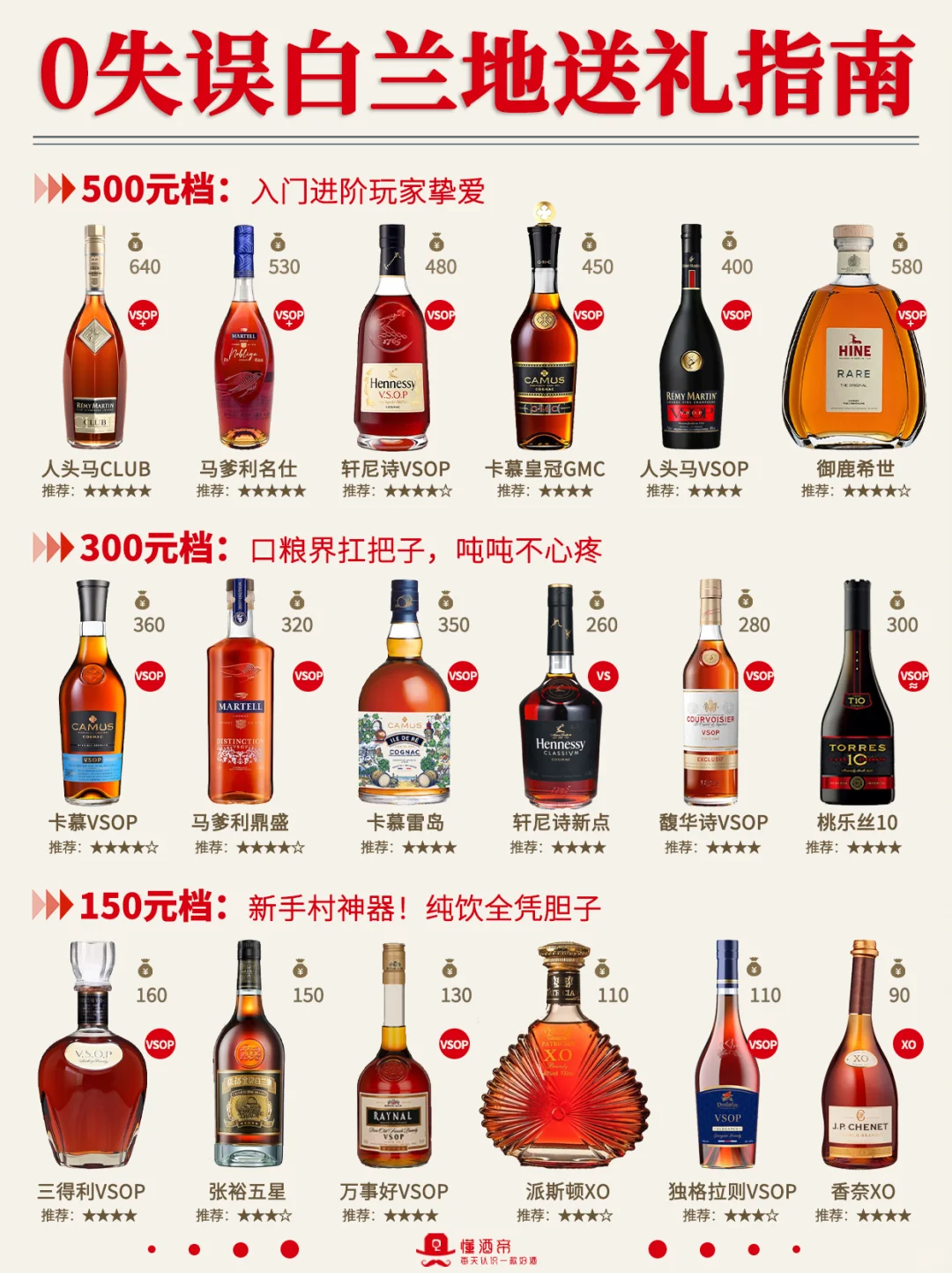 0失误白兰地?送礼清单✅️直接抄作业‼