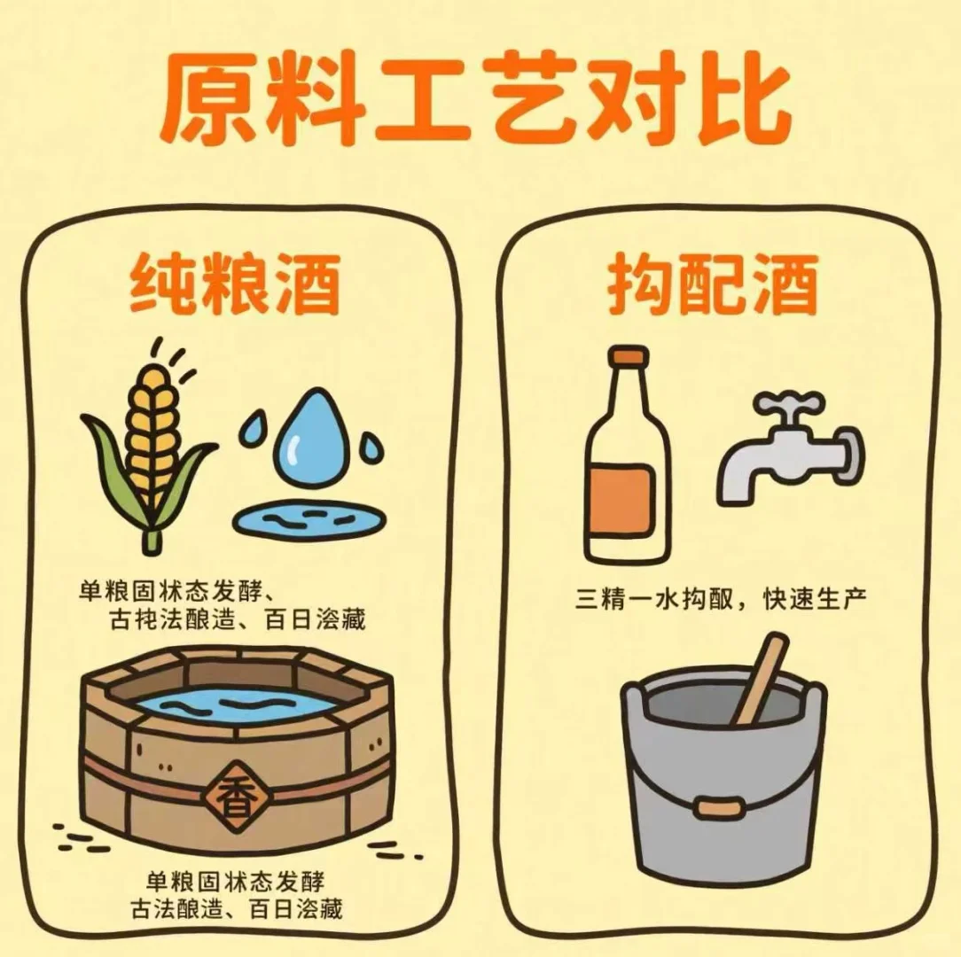纯粮酒 vs 勾兑酒的 3 大区别