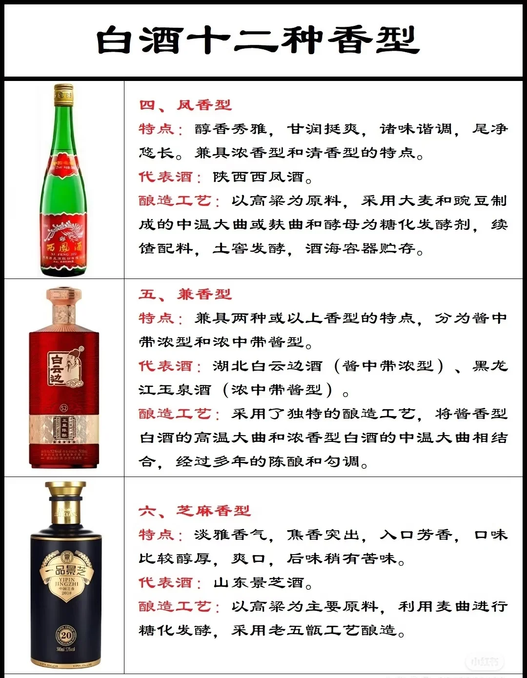 ?商务应酬必知！白酒十二香型全解析