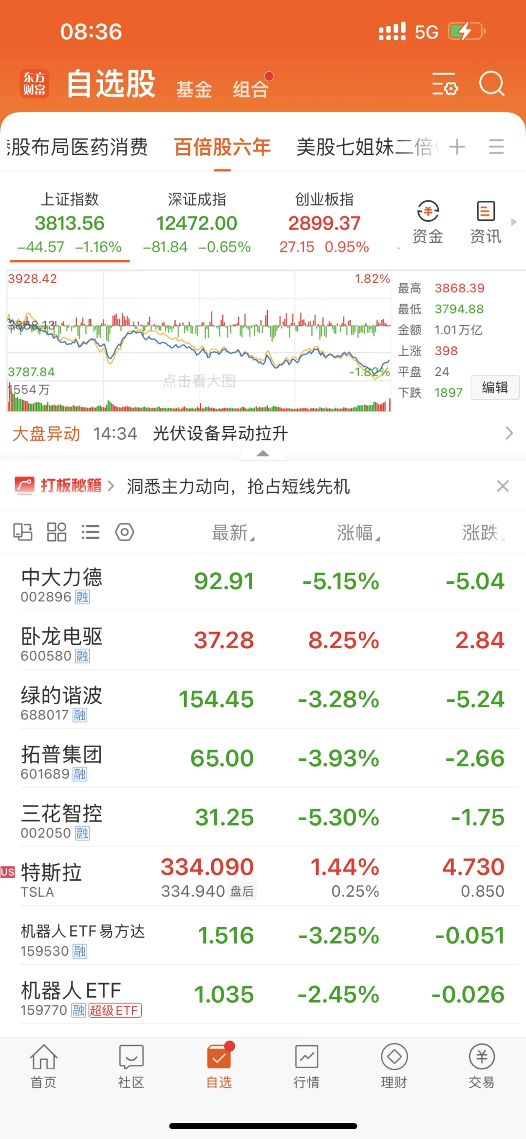 人形机器人行业在未来会十倍几十倍股票频出