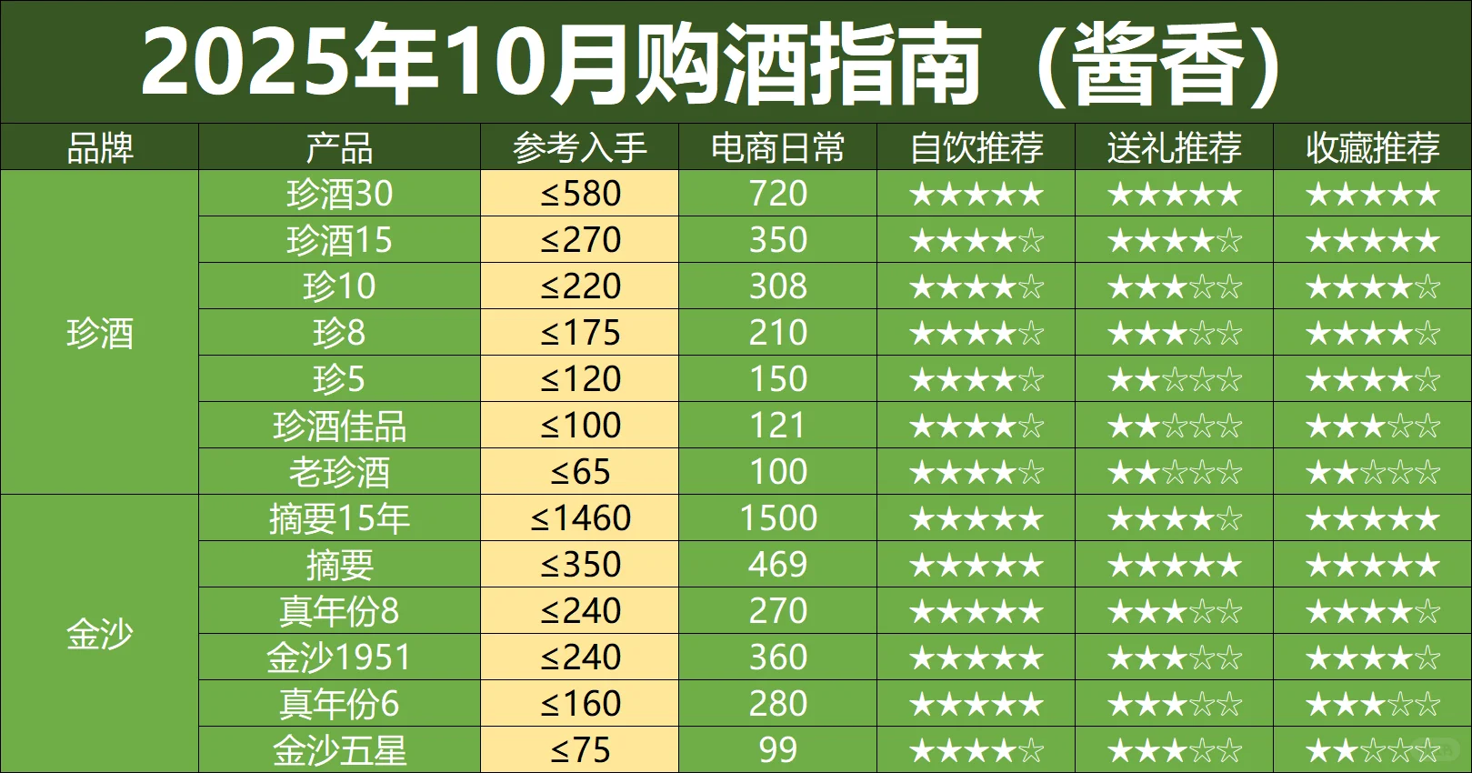 10月购酒指南：双十一提前，酒价跌入深水区