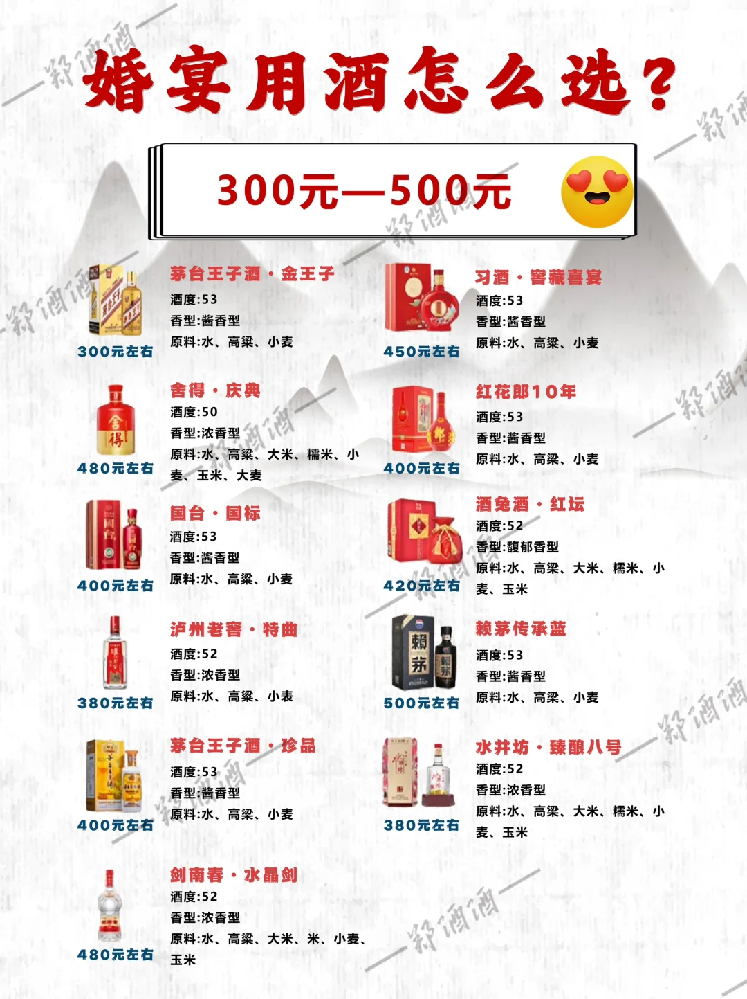 准备结婚的宝子们看过来?婚宴用酒这样选