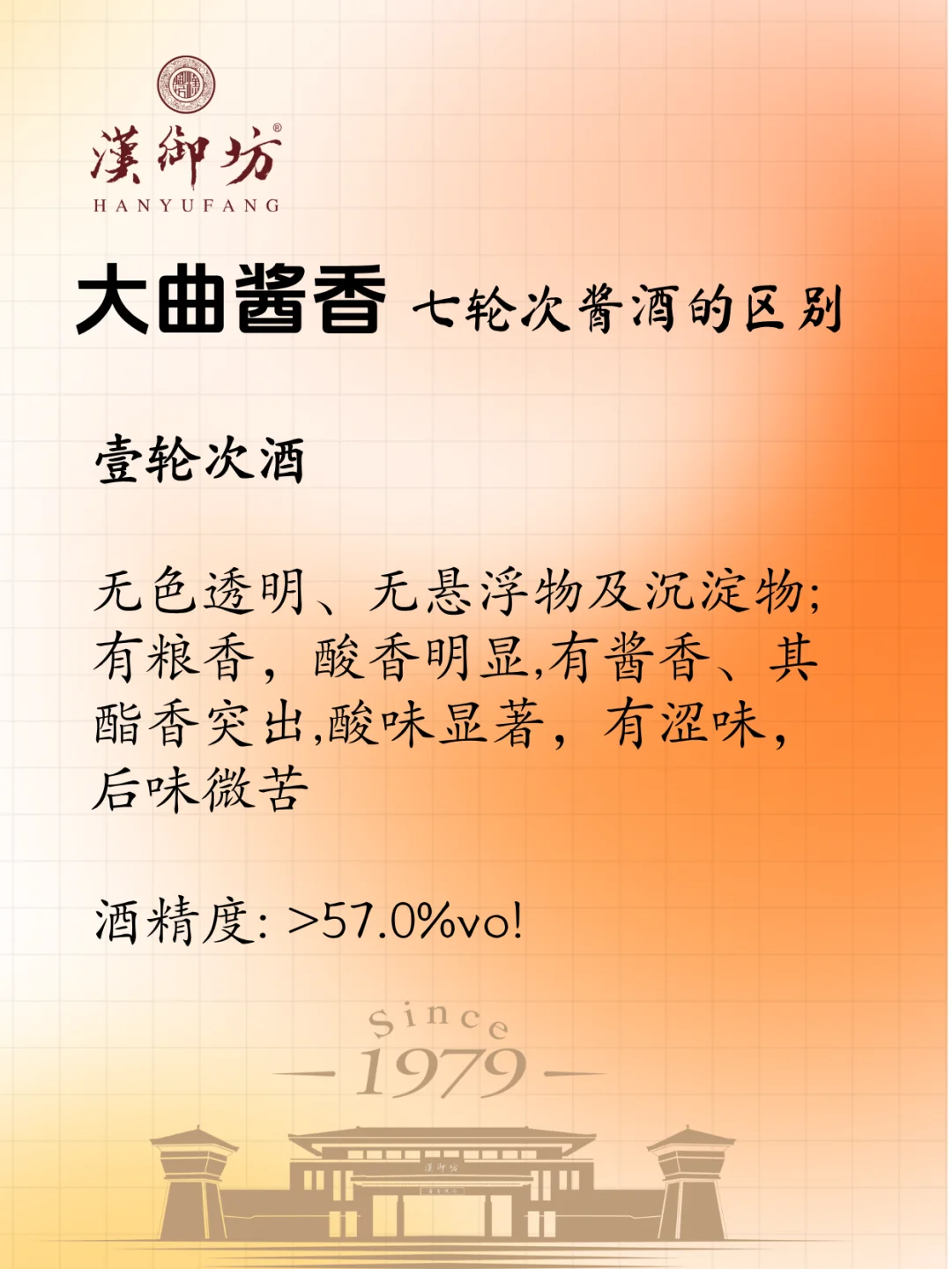 大曲坤沙酱酒12987工艺的七轮次酒的区别