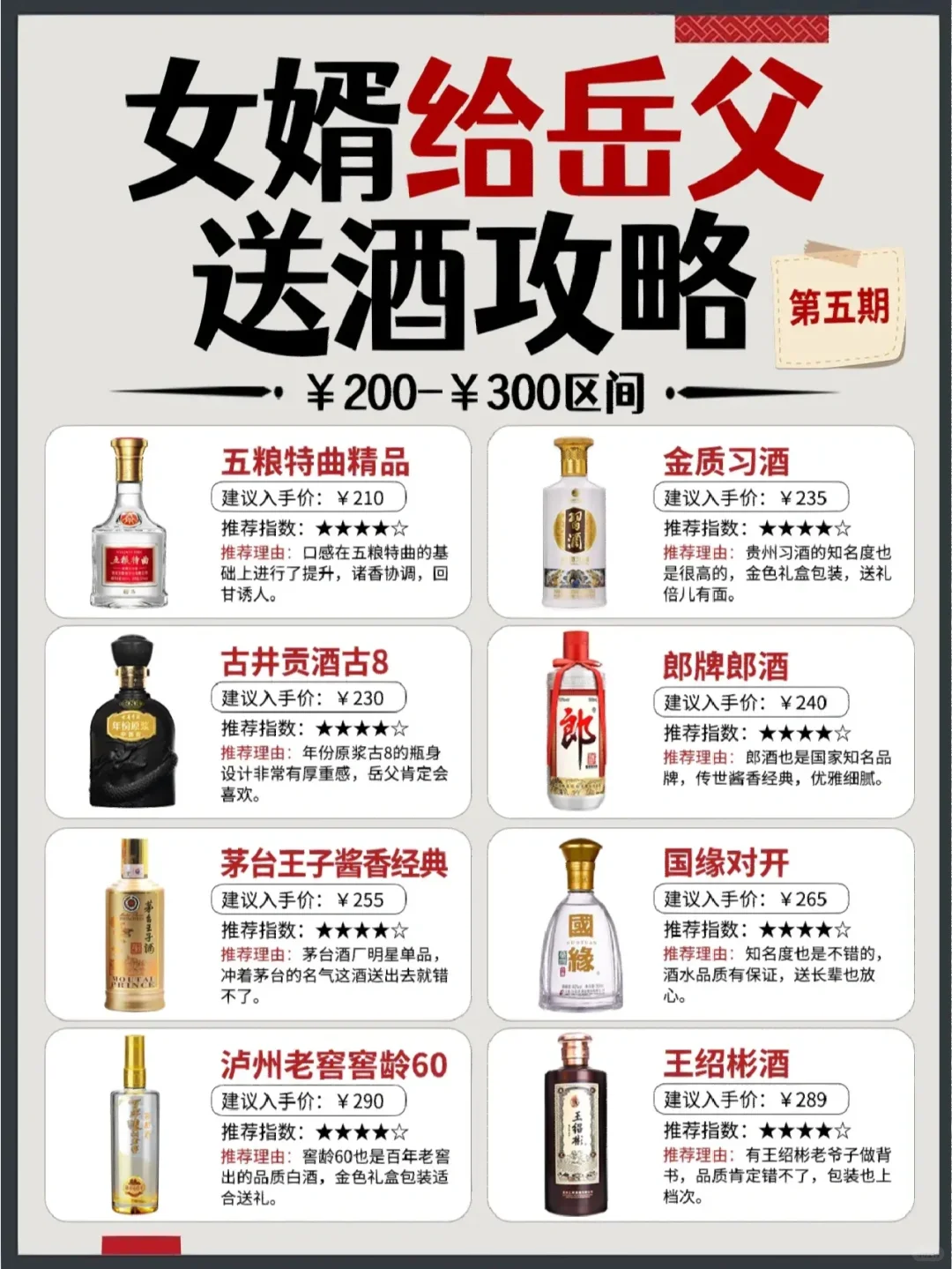 ?春节女婿给岳父送酒攻略?