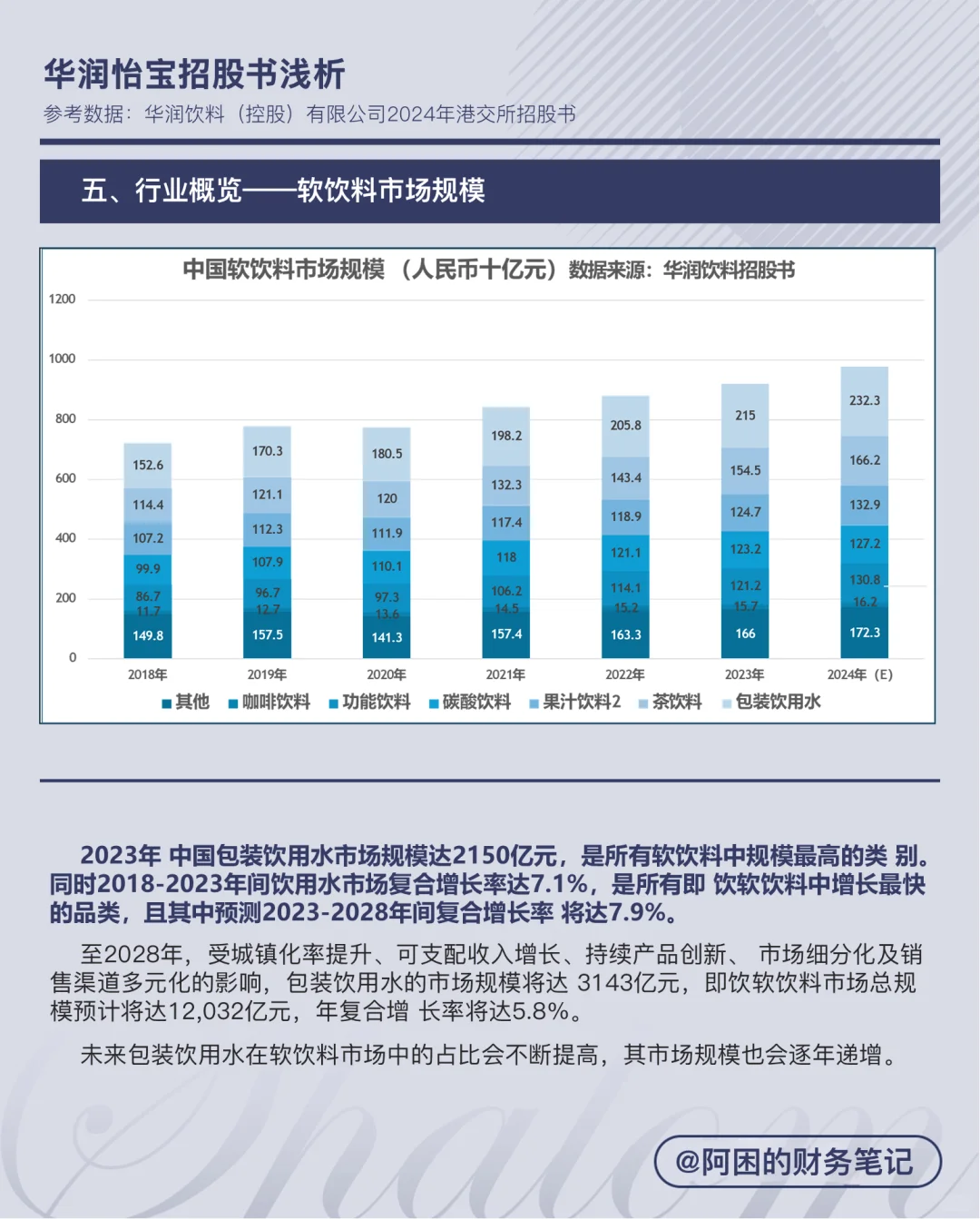 华润怡宝招股书浅析(一)企业与行业概览