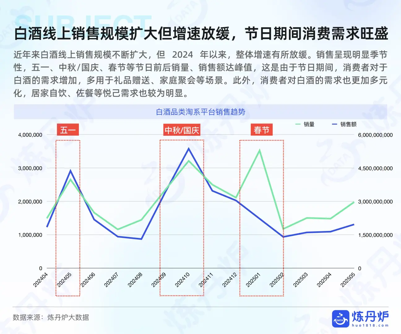 2025酒类消费新趋势?微醺经济爆发