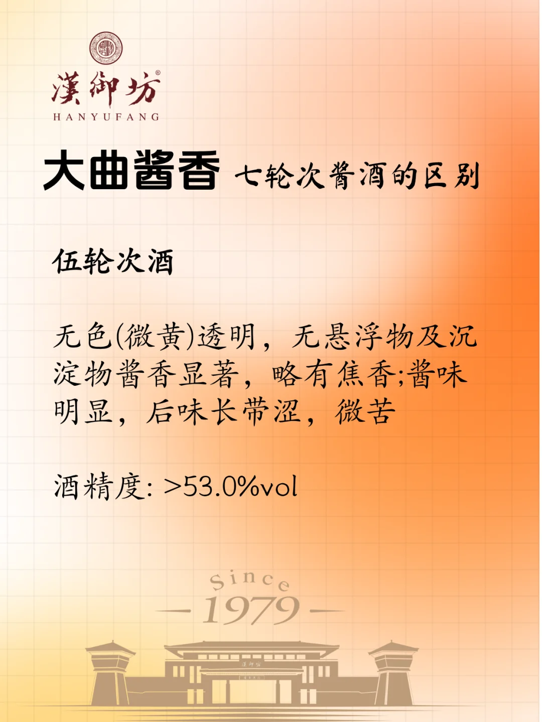 大曲坤沙酱酒12987工艺的七轮次酒的区别