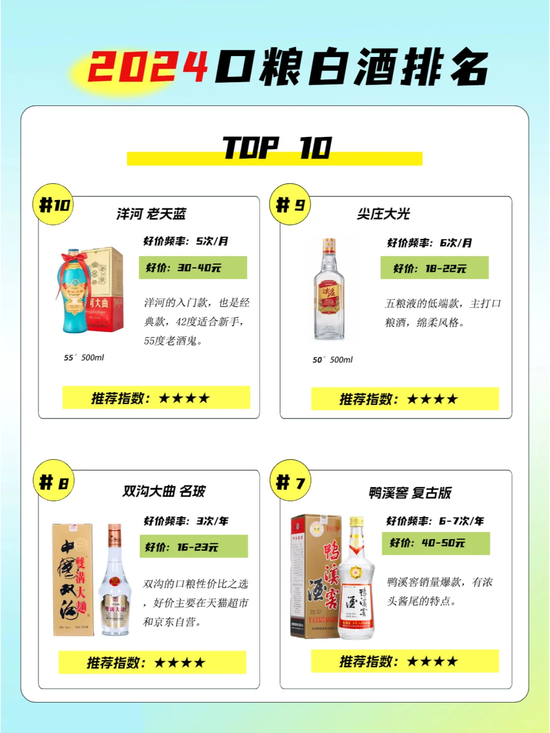2024口粮白酒销量TOP10