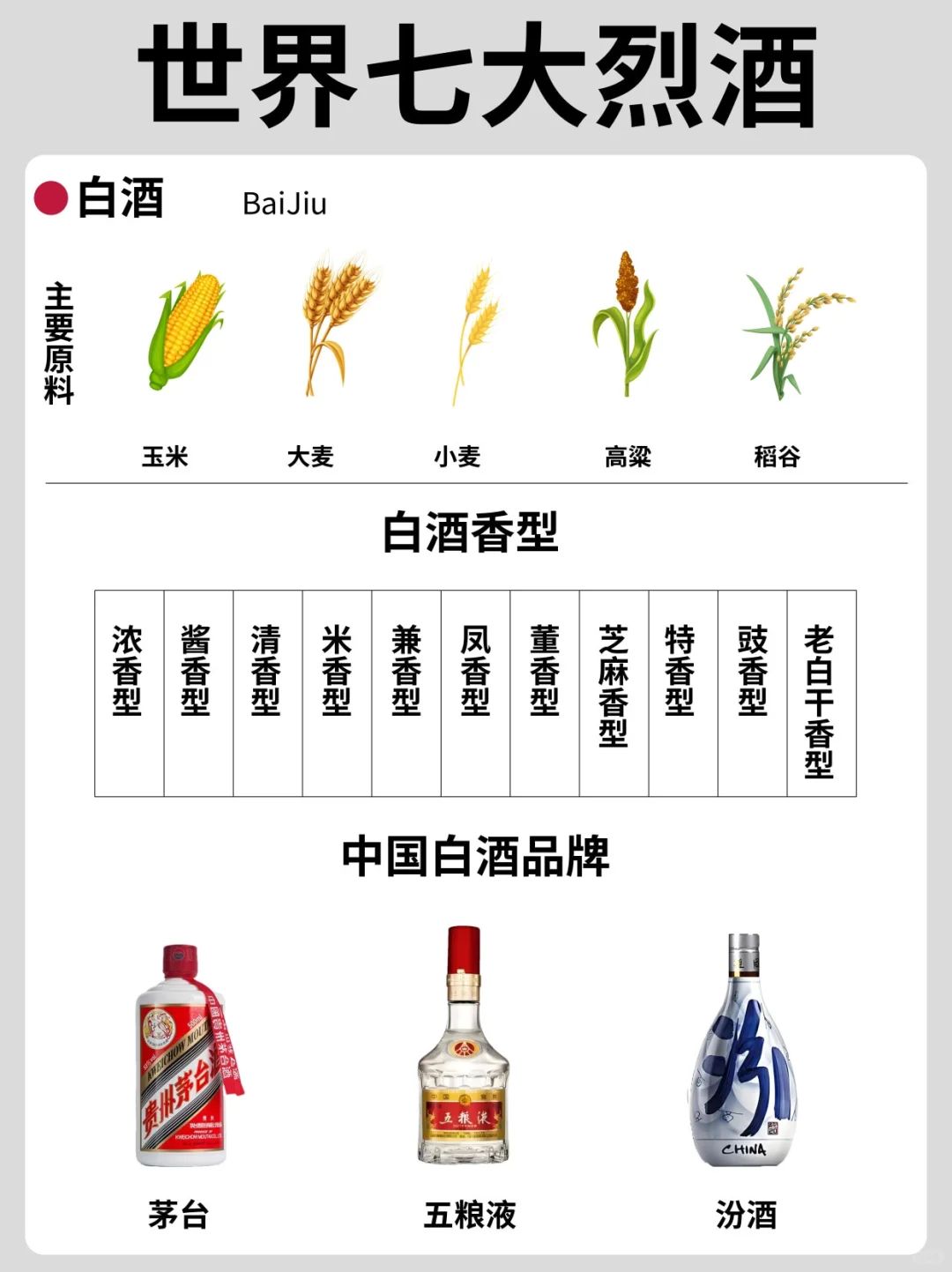 世界七大烈酒,你喝过几种❓一篇看懂酒分类❗️