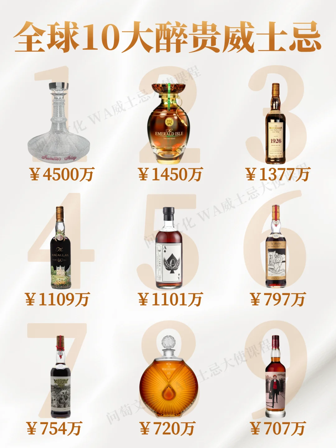 图说威士忌系列:全球10大醉贵威士忌