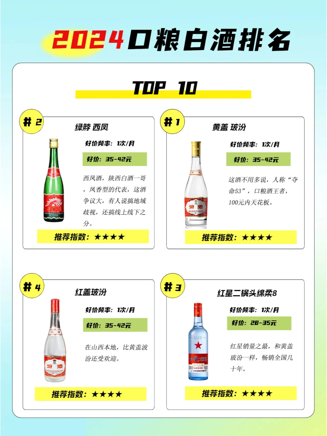 2024口粮白酒销量TOP10