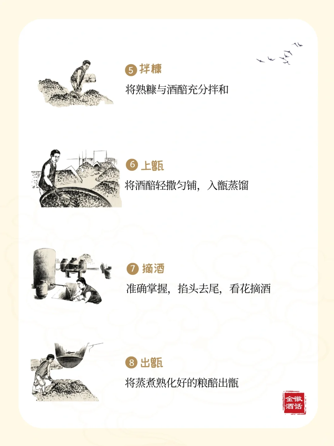 一张图看懂浓香型白酒?酿造全过程