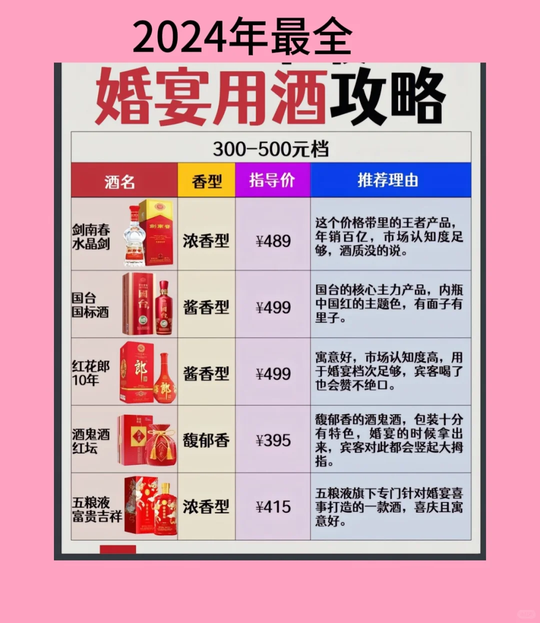 2024年最全婚宴用酒攻略