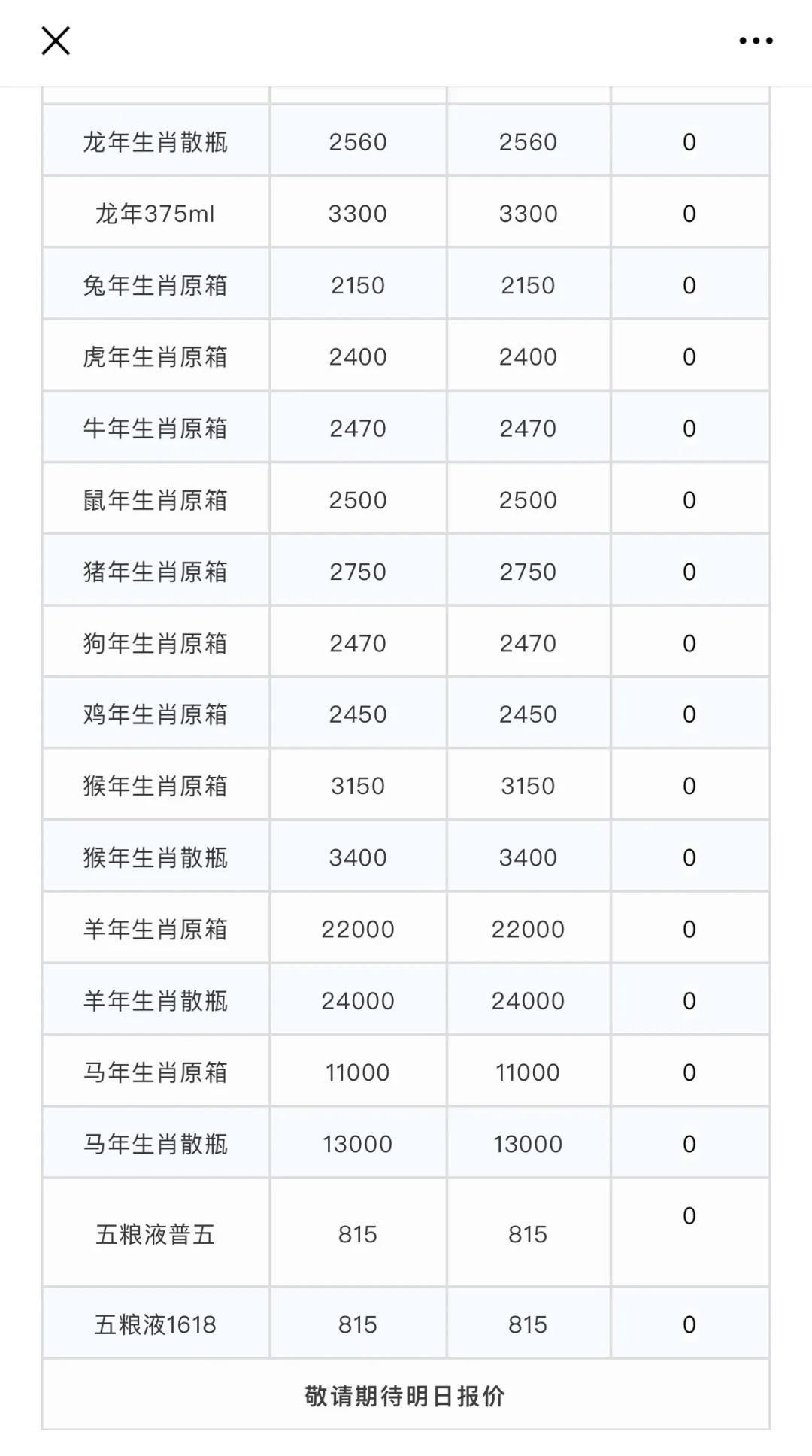 2025年10月11日：《茅台行情价》