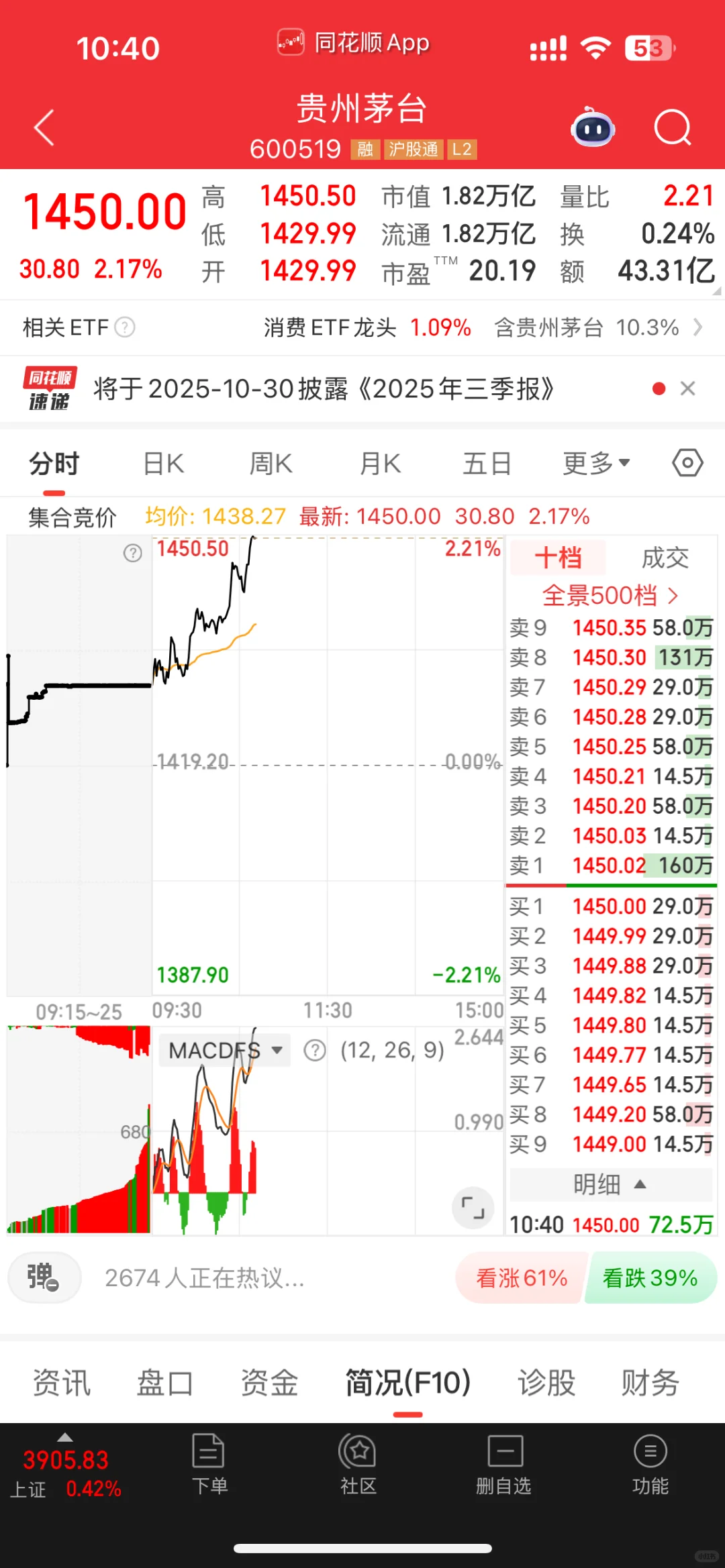 贵州茅台 段总的号召力