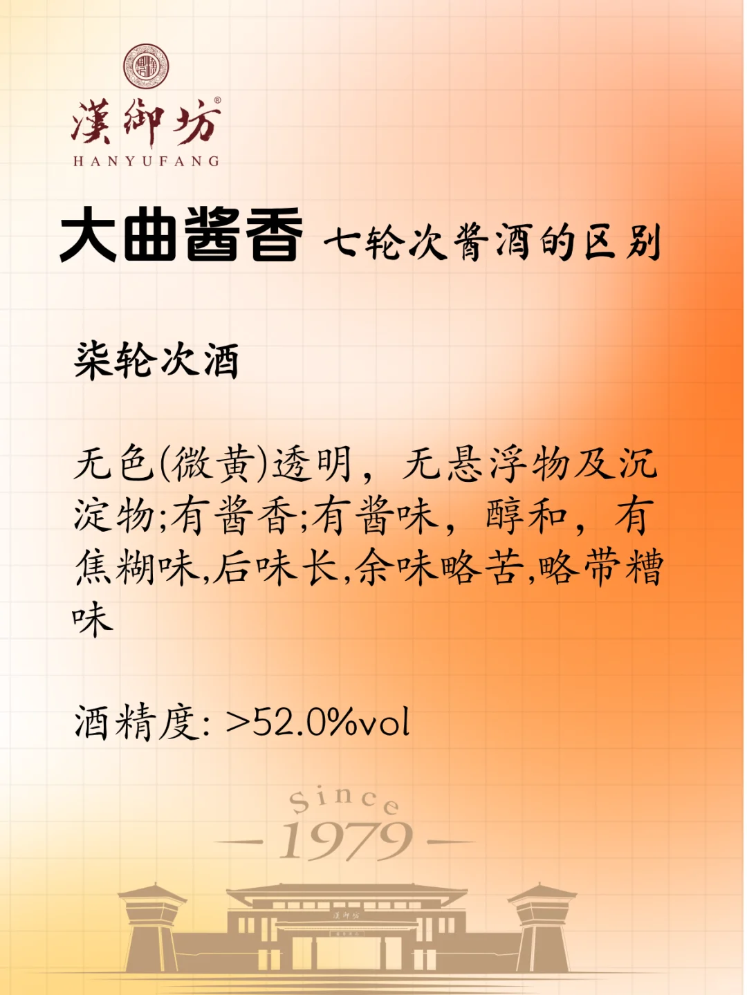 大曲坤沙酱酒12987工艺的七轮次酒的区别