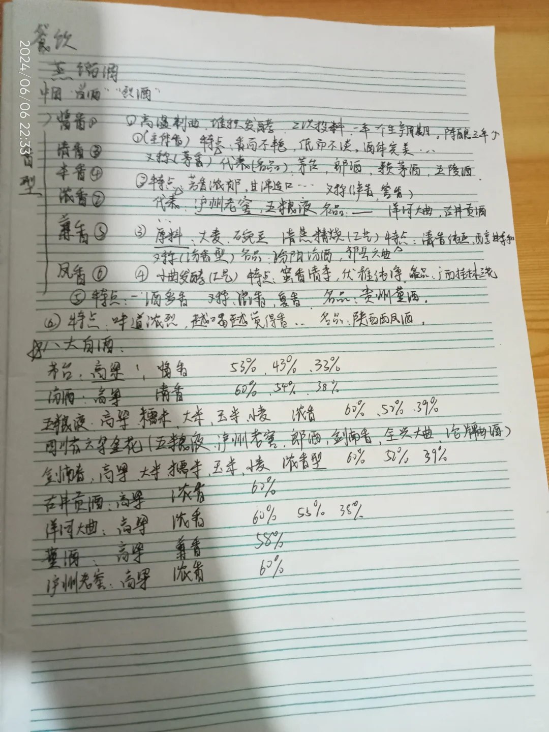 餐饮服务与管理 项目六(任务二)