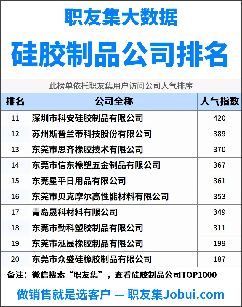 2025年中国硅胶制品公司排行榜