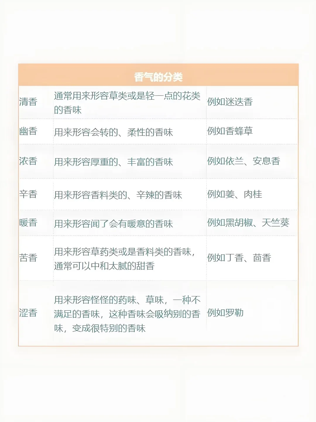 香水入门基础知识11