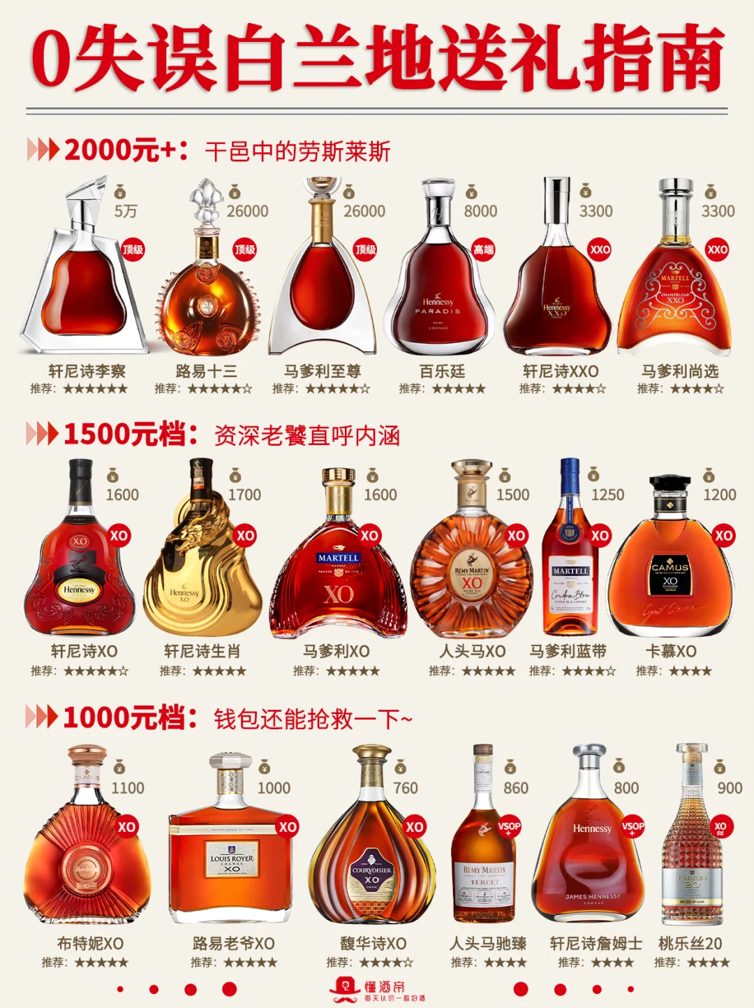 0失误白兰地?送礼清单✅️直接抄作业‼