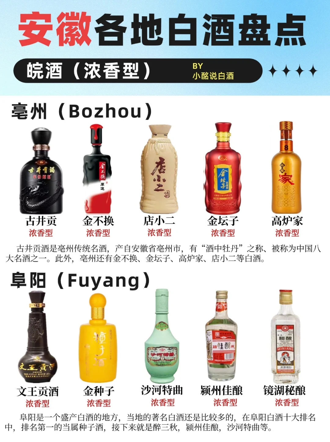 安徽人的?地图‼️盘点安徽20大白酒?