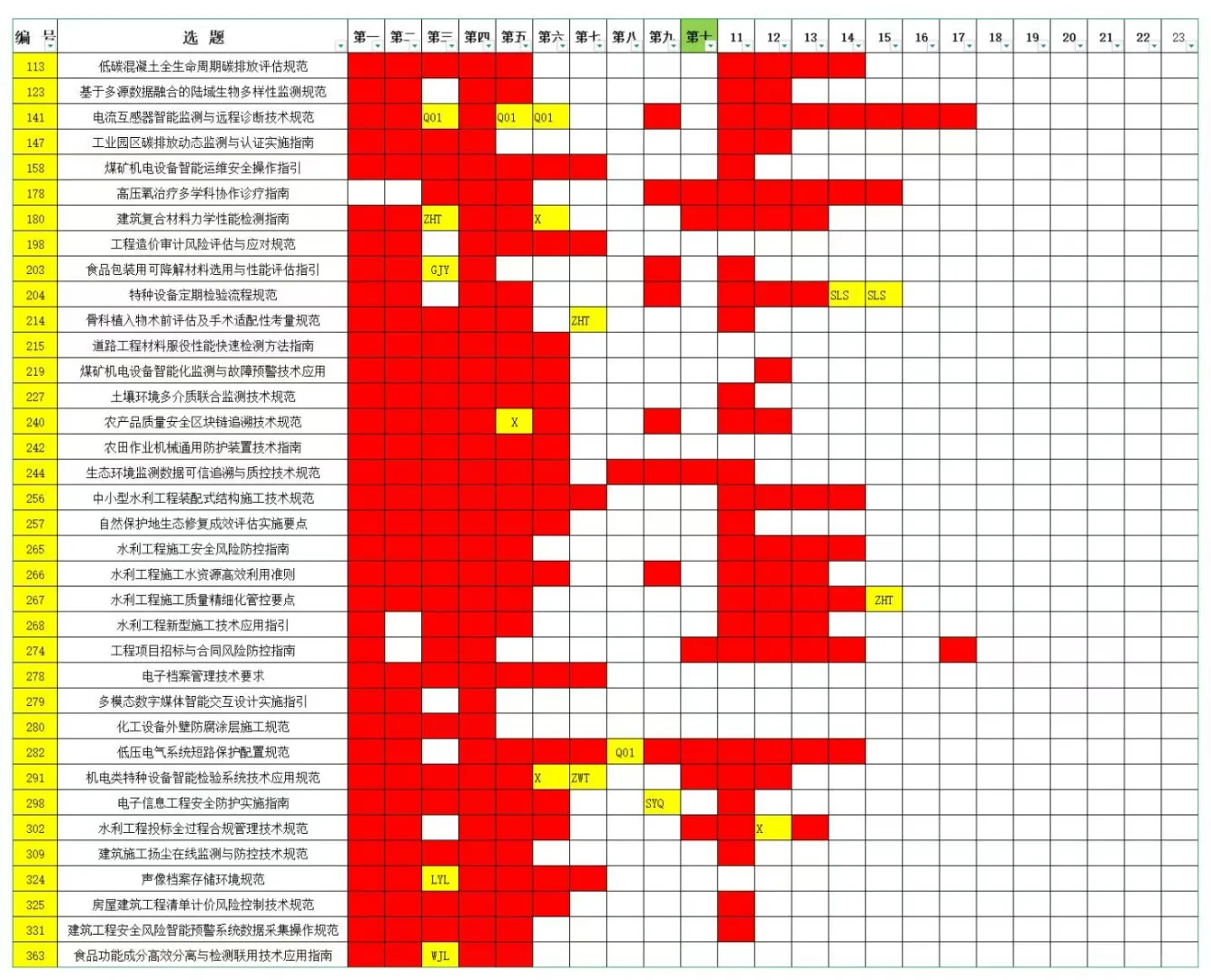团体标准,到底是什么?