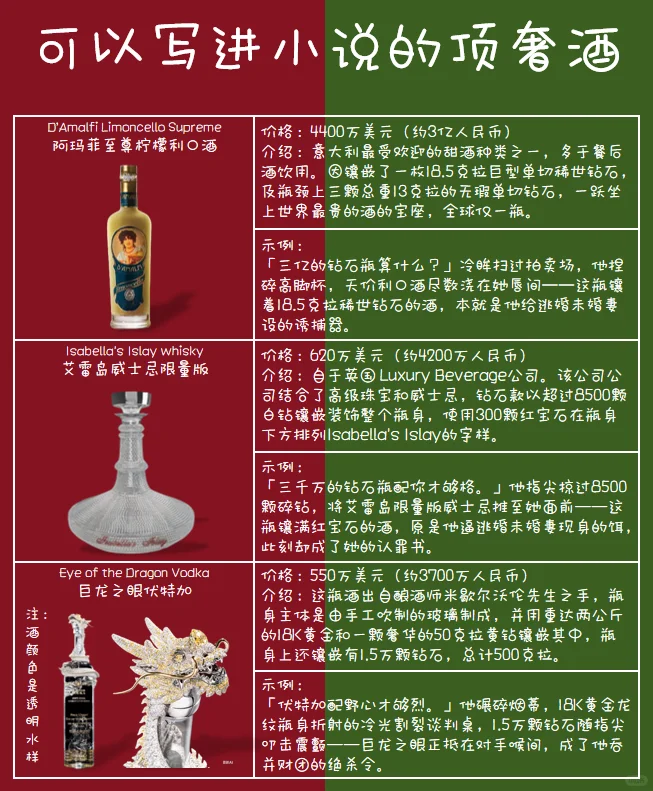 可以写进小说的顶奢酒