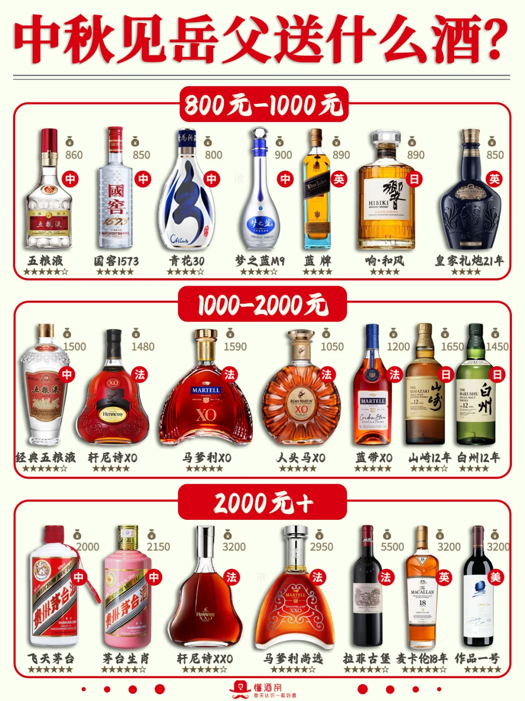中秋见岳父?送什么酒?选购指南✅️收藏