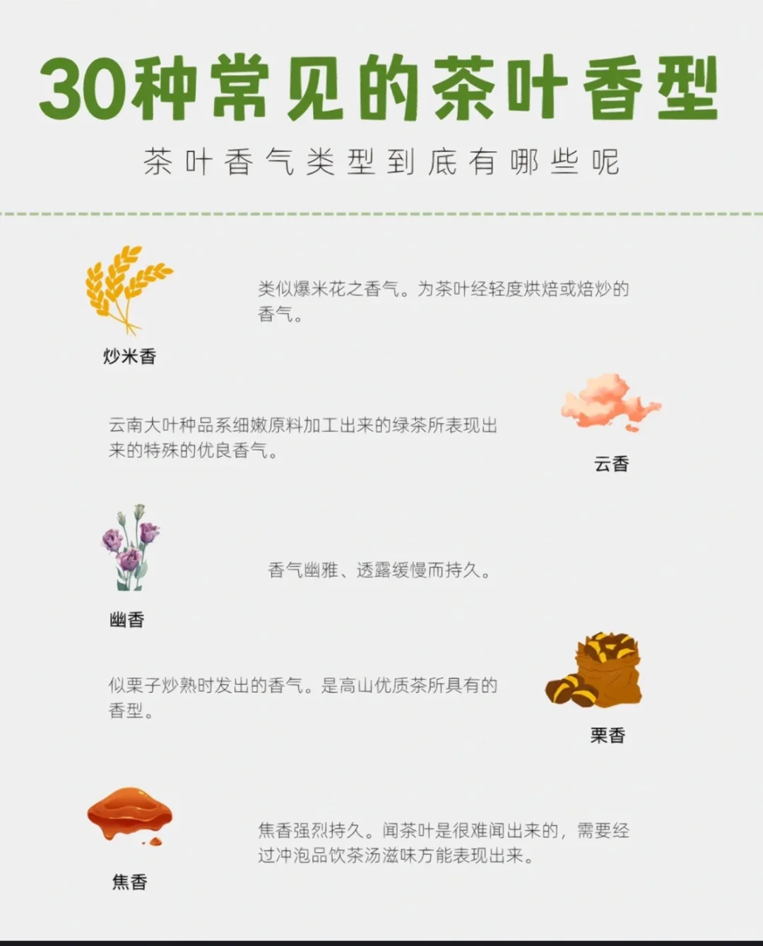30种常见茶叶香型，看看自己喝的茶到底啥味