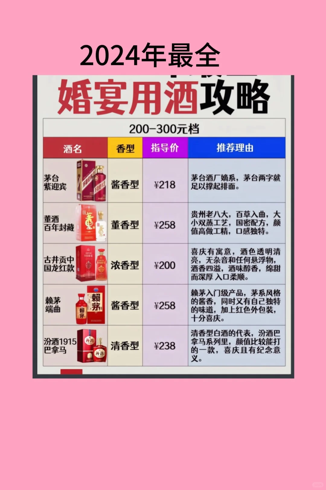 2024年最全婚宴用酒攻略