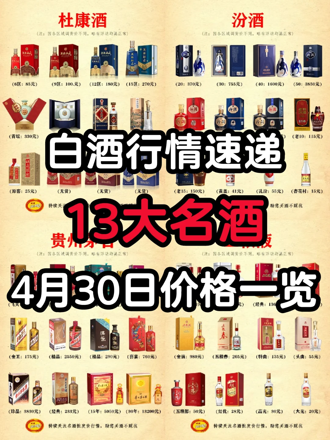 白酒行情速递：13大品牌100多款名酒价格！