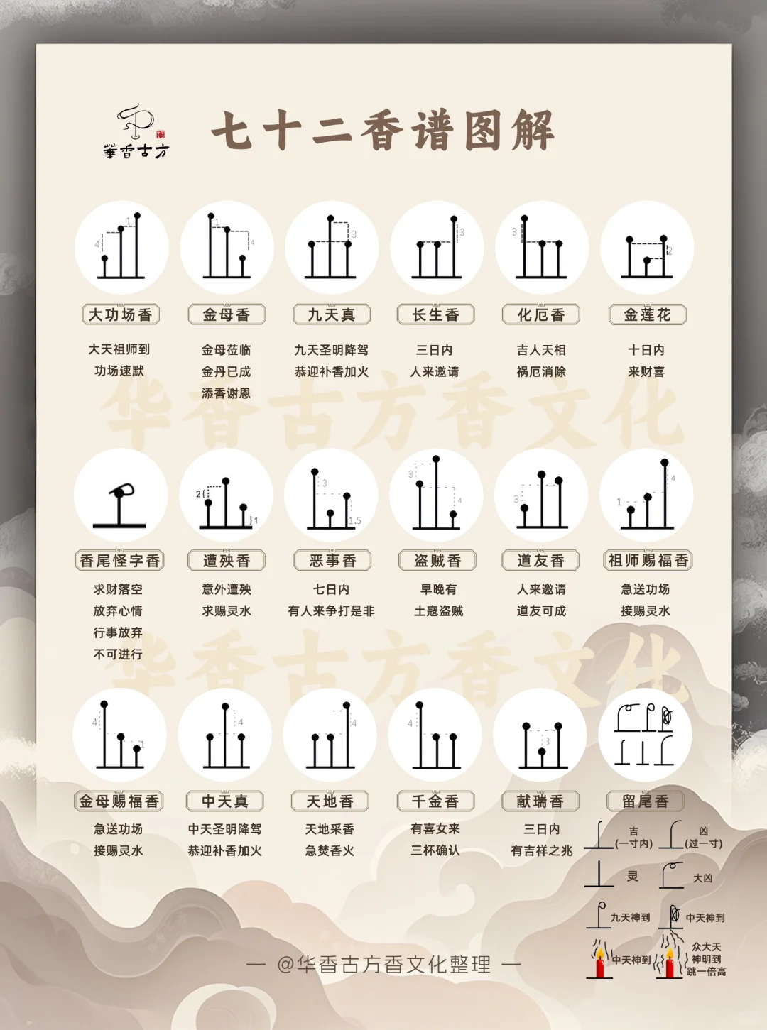 最新整理的古代烧香72香谱全解析