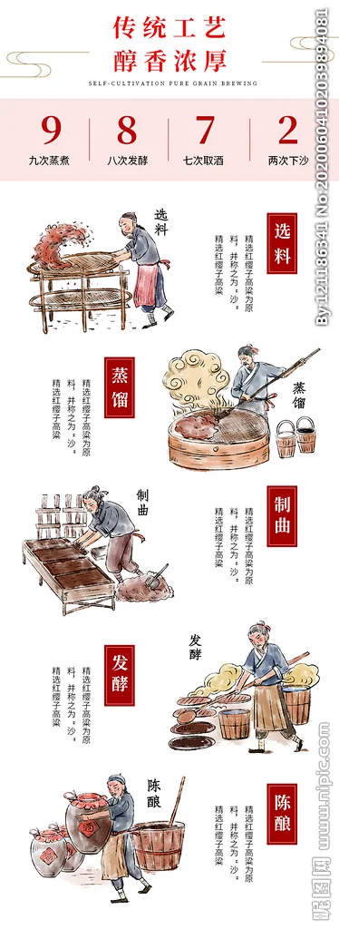 【深度解析】酱酒新国标实施