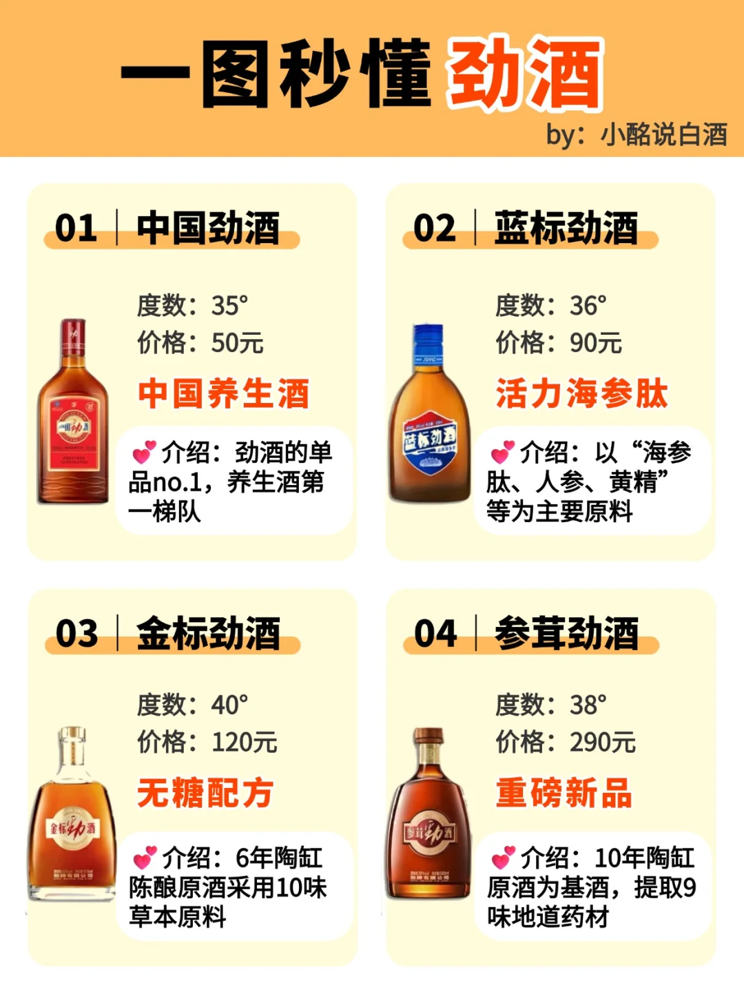 一图秒懂劲酒9️⃣大单品‼️中国人的?