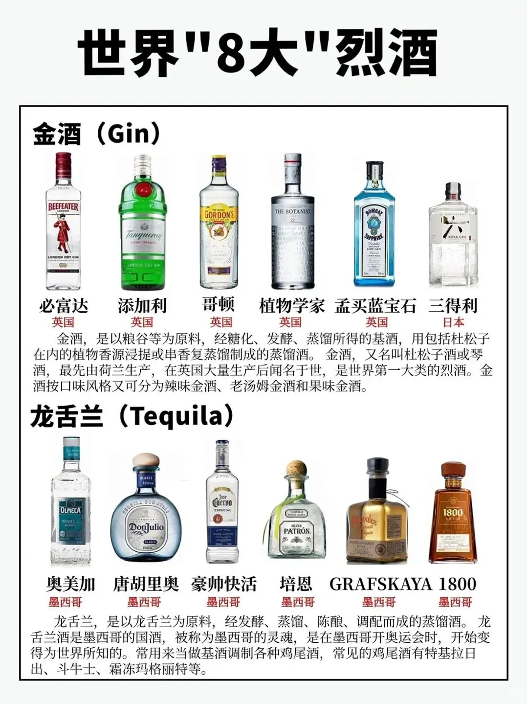 一图看懂| 世界8大名酒,白酒位居首位