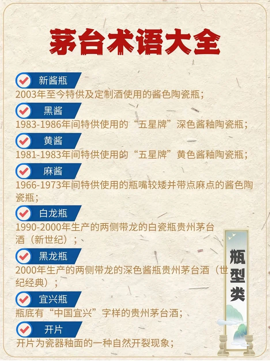 知道百分之90算入门