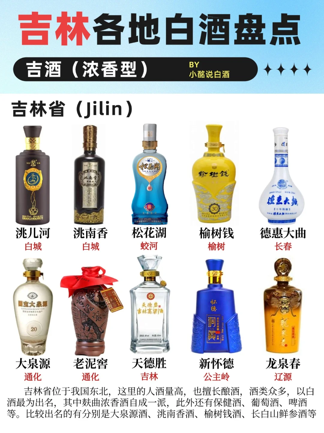 东北3⃣️省白酒盘点‼️黑龙江、吉林(上)