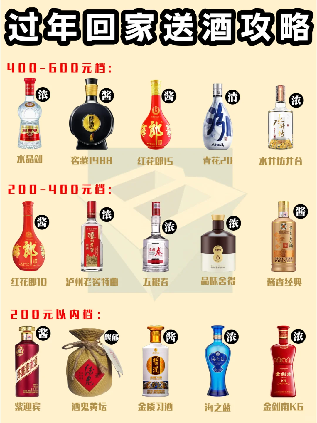 照着这份攻略送酒，过年团聚氛围拉满?