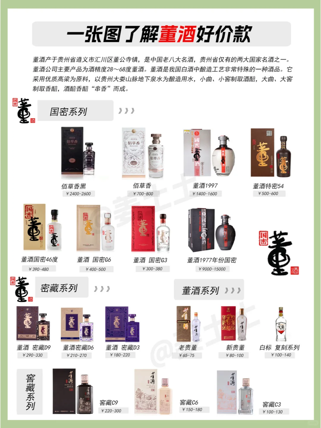一图了解董酒全系列好价