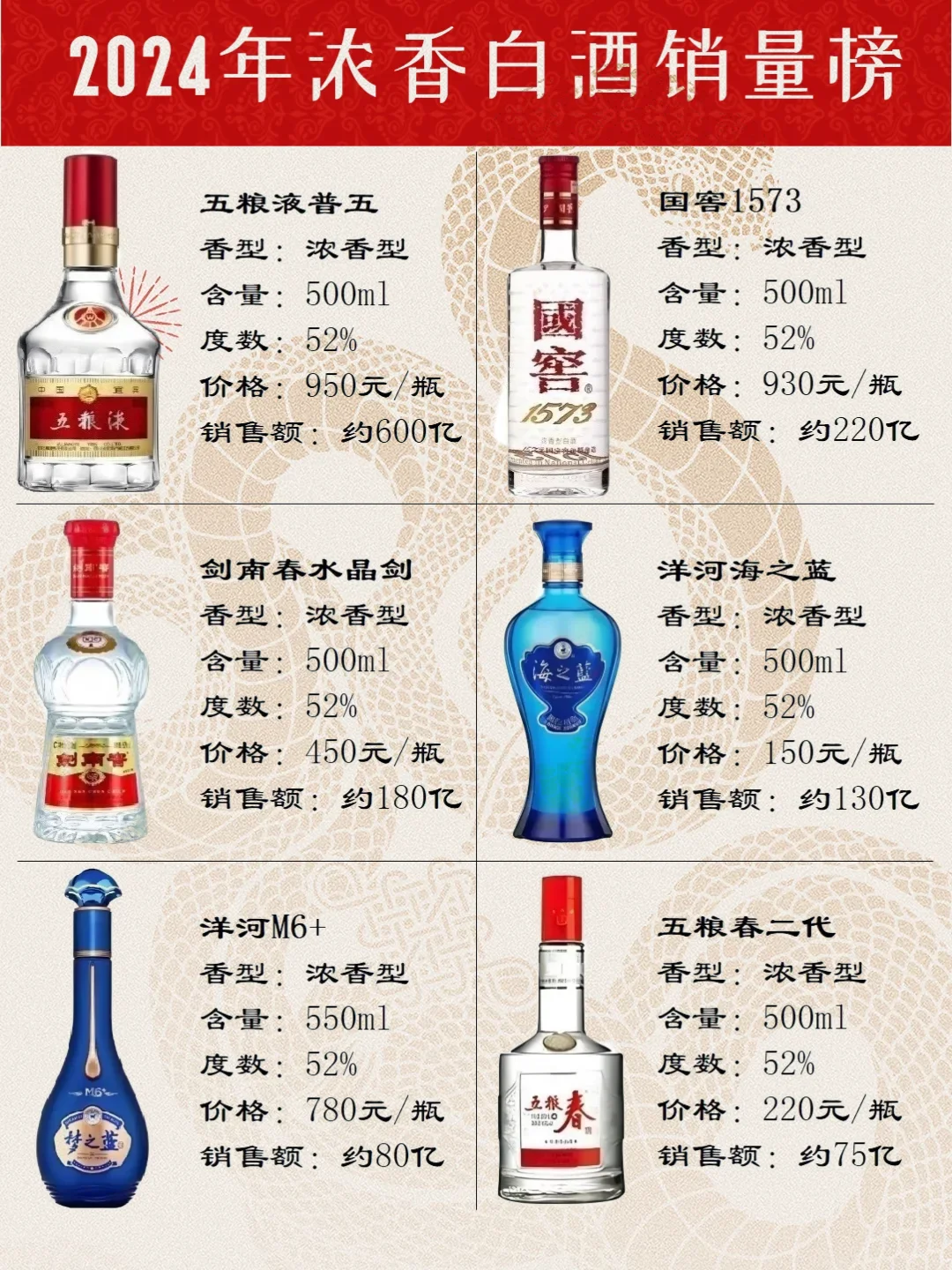 ?一图解锁“窖香王者”的江湖地位!?